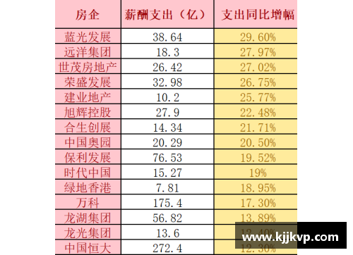 CBA再添新规定！球员薪资与绩效挂钩，促进竞争力和团队合作效果显著 - 副本