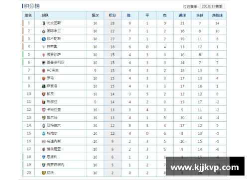 DB电子意甲积分榜激烈角逐！国际米兰领跑，拉齐奥上升至第二